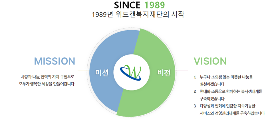 미션과비전